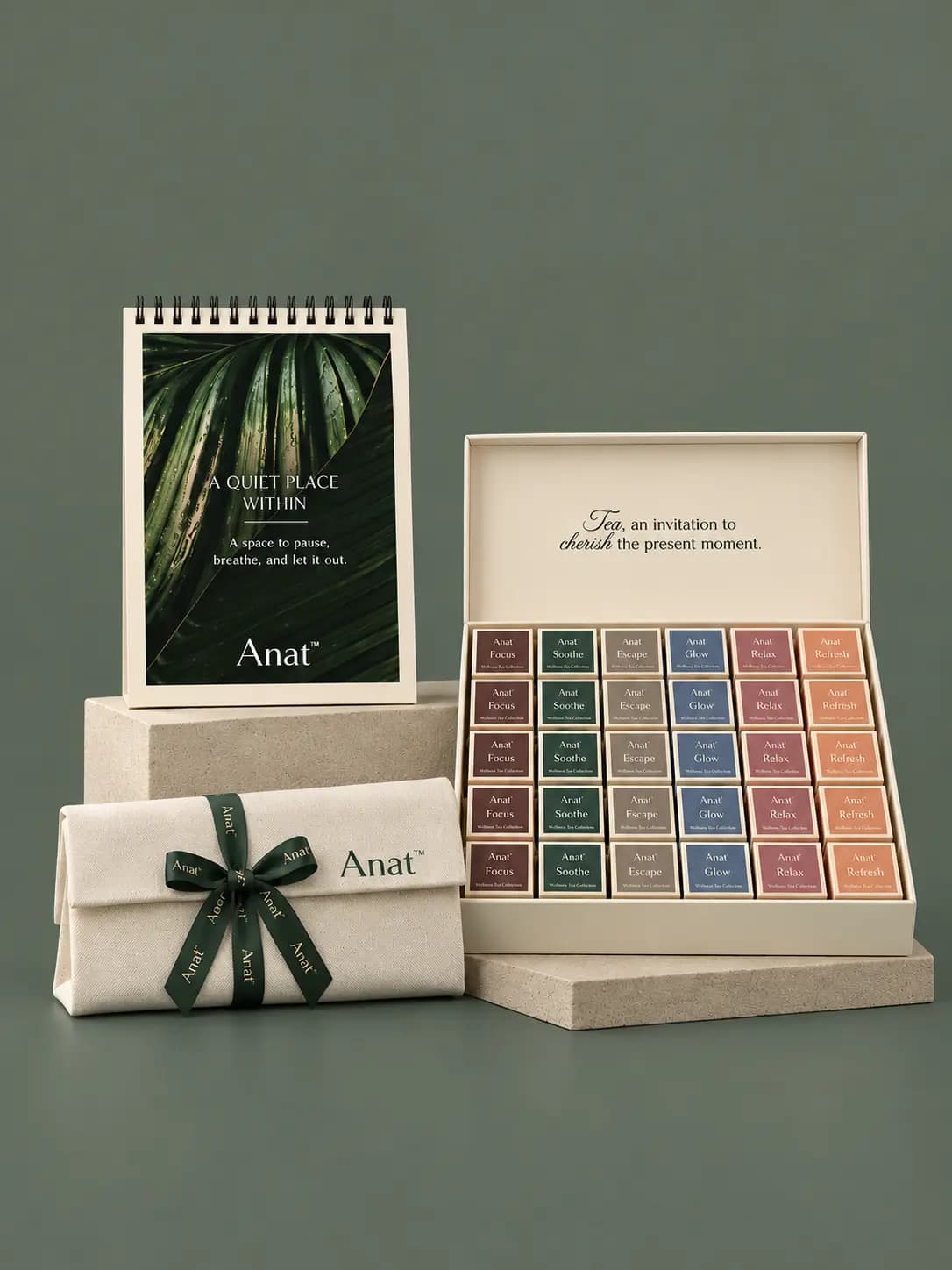 Anat Collections